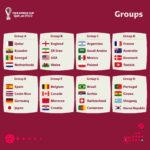 FIFA-World-Cup-2022-groups-كأس-العالم-FIFA-قطر-2022-مجموعات