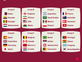 FIFA-World-Cup-2022-groups-كأس-العالم-FIFA-قطر-2022-مجموعات